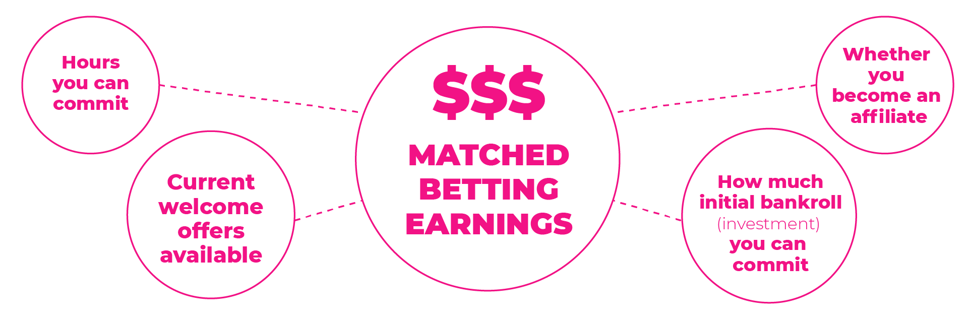 What Is Matched Betting & How Does It Work?🌰 Transforme seu dia com